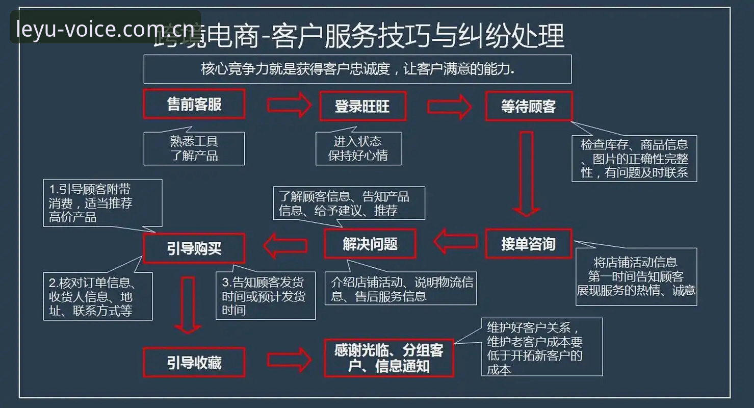8年前端开发遇到的3个反直觉时刻，乐鱼手机版登录入口官网赛事数据教会我的事